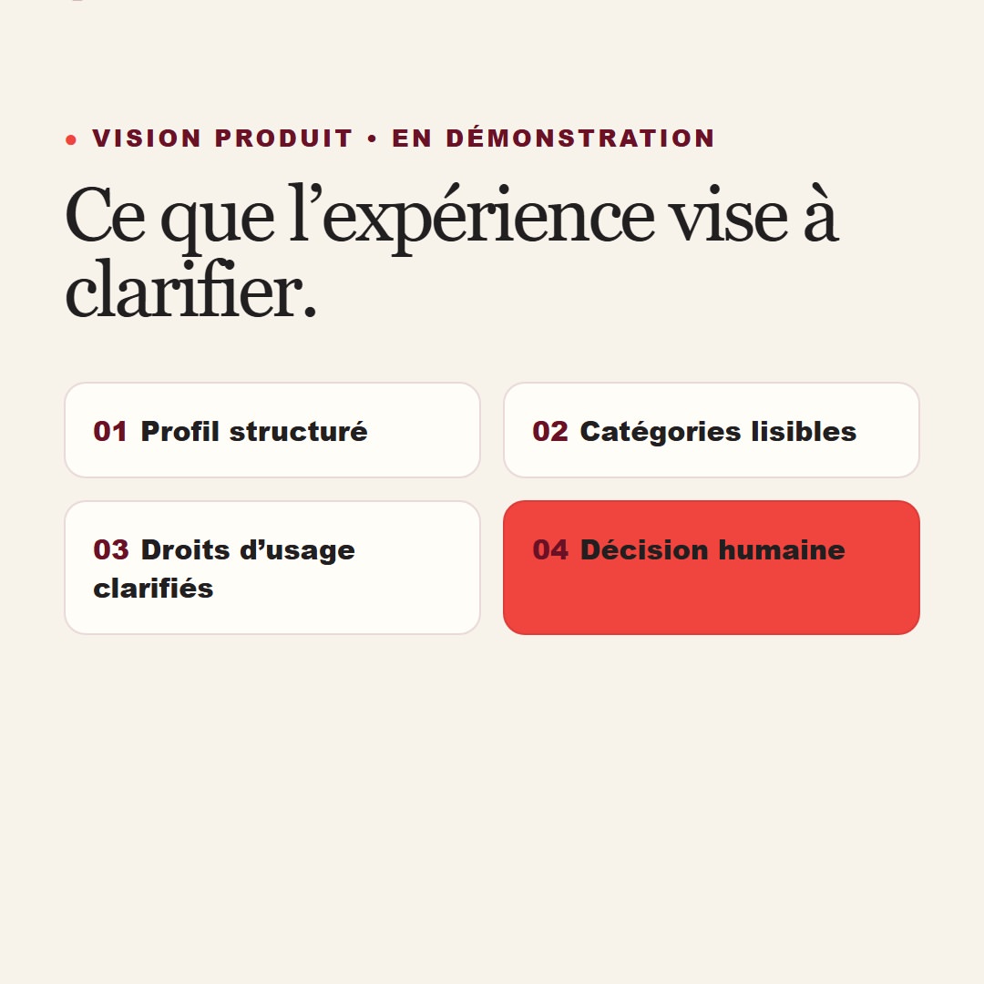 Vision du produit : profil structuré, catégories lisibles, droits d’usage clarifiés et décision humaine.